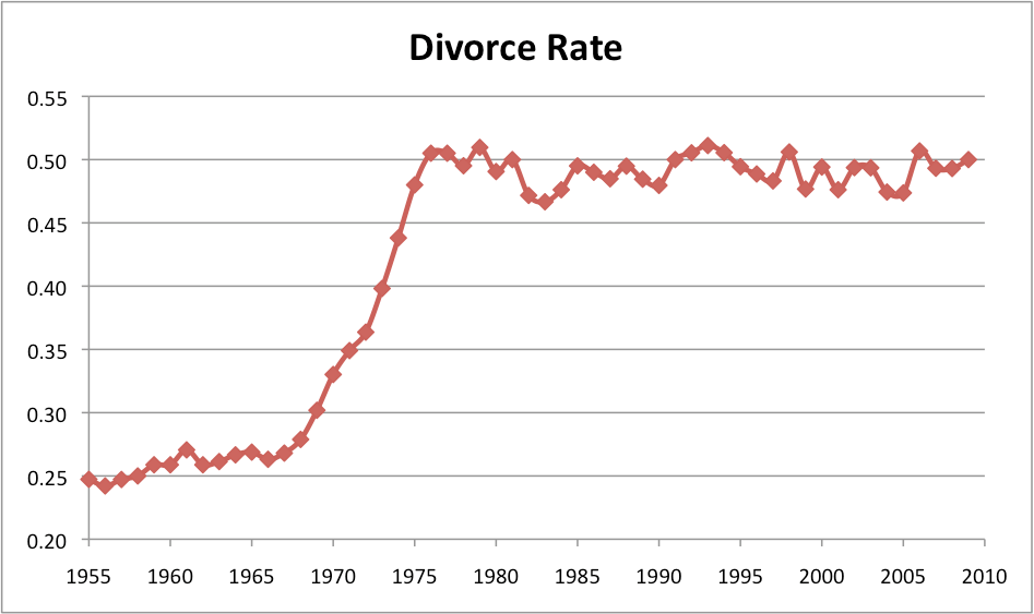 38 Pictures That Show The Decline Of America Since The 1950s