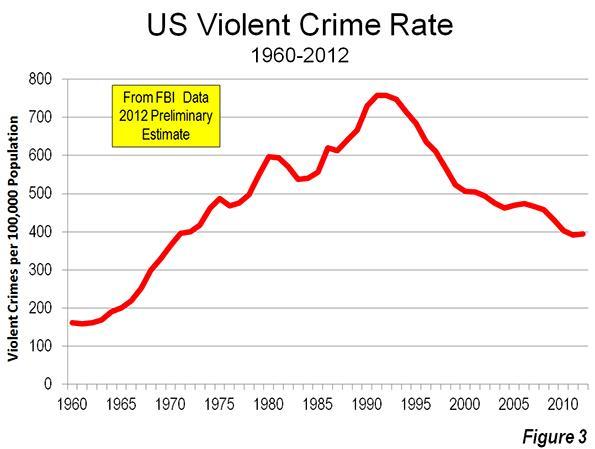 38 Pictures That Show The Decline Of America Since The 1950s