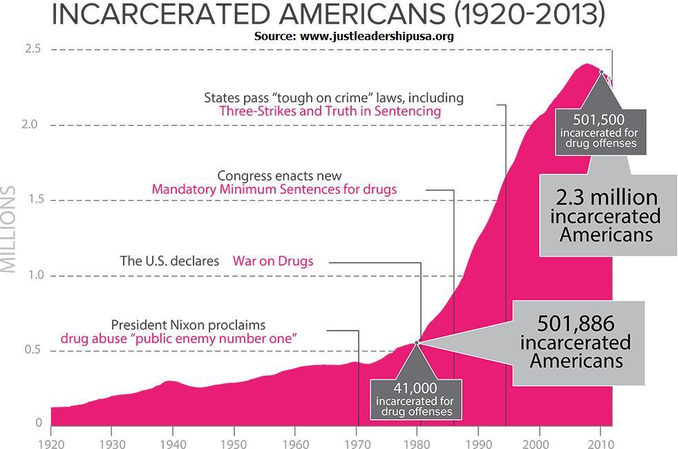 38 Pictures That Show The Decline Of America Since The 1950s