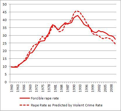 38 Pictures That Show The Decline Of America Since The 1950s