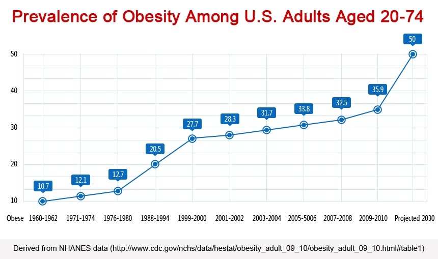 38 Pictures That Show The Decline Of America Since The 1950s