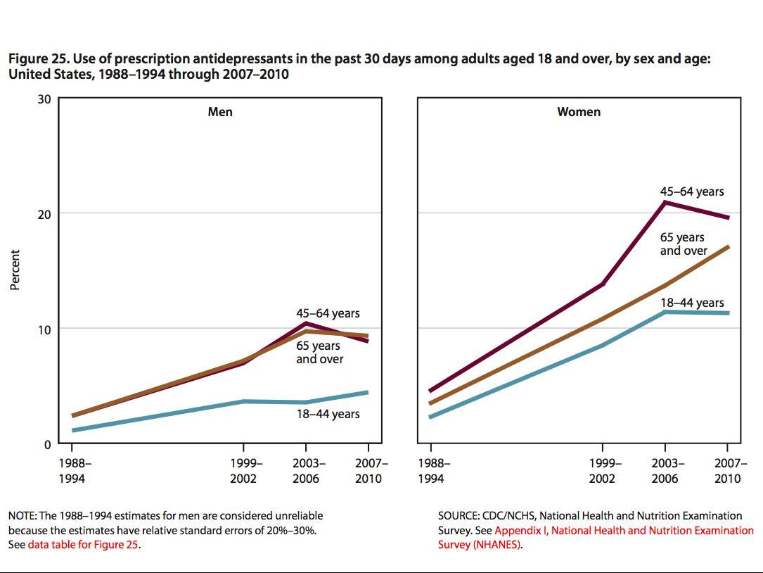 38 Pictures That Show The Decline Of America Since The 1950s