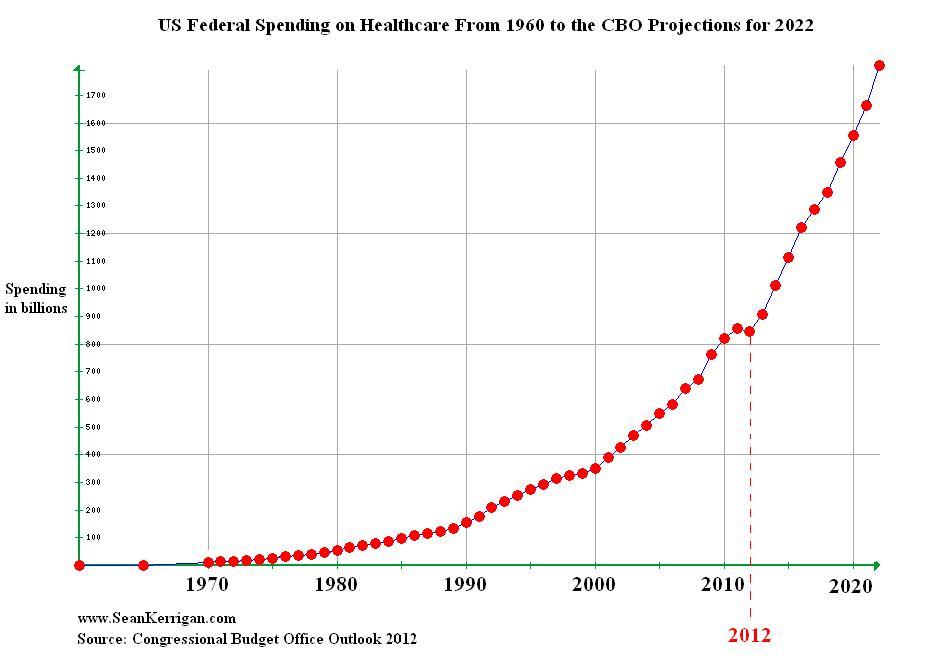 38 Pictures That Show The Decline Of America Since The 1950s