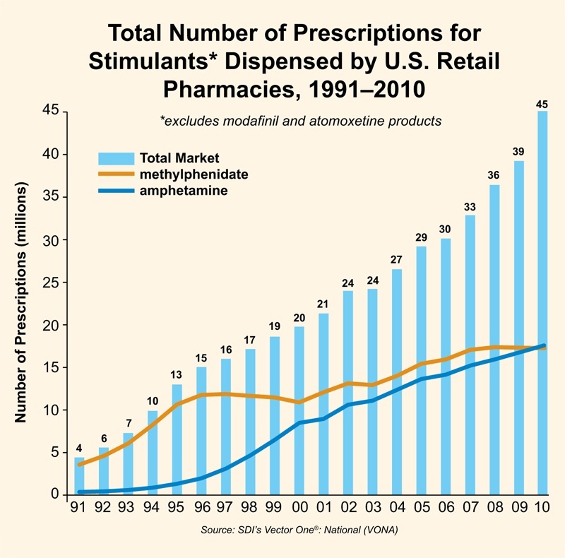 38 Pictures That Show The Decline Of America Since The 1950s