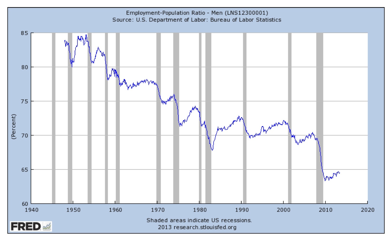 38 Pictures That Show The Decline Of America Since The 1950s