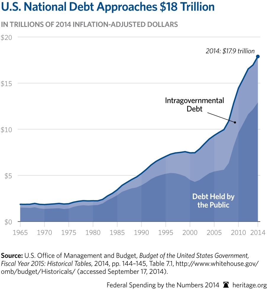 38 Pictures That Show The Decline Of America Since The 1950s