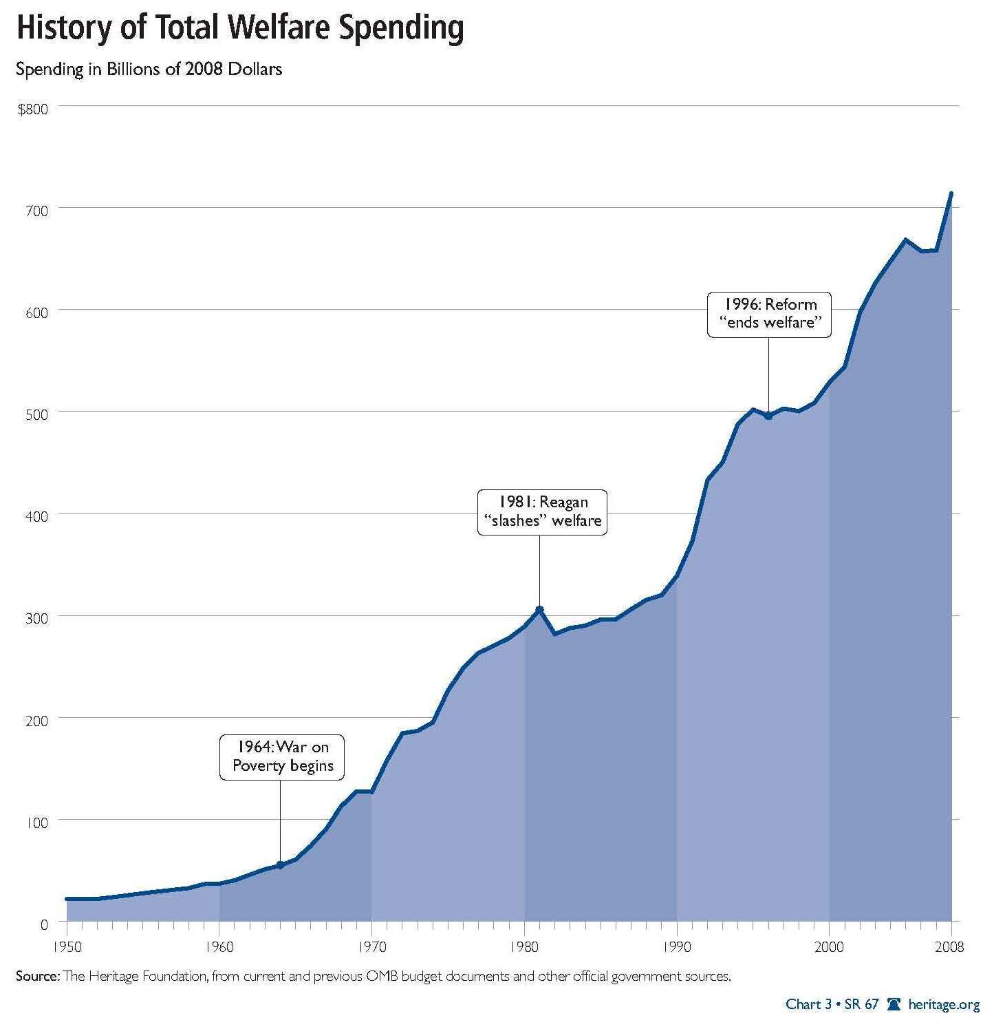 38 Pictures That Show The Decline Of America Since The 1950s