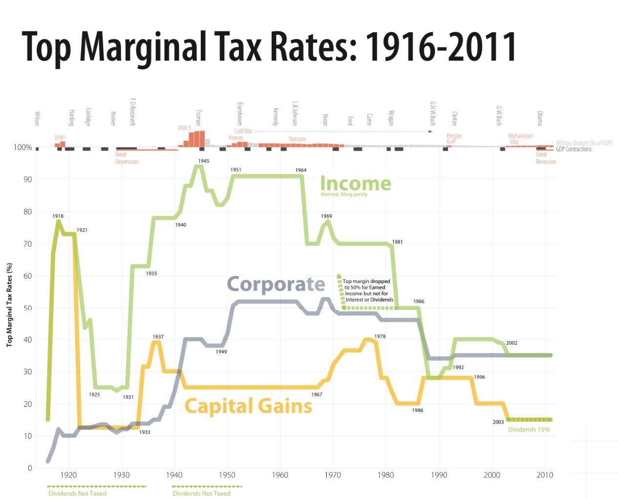 38 Pictures That Show The Decline Of America Since The 1950s