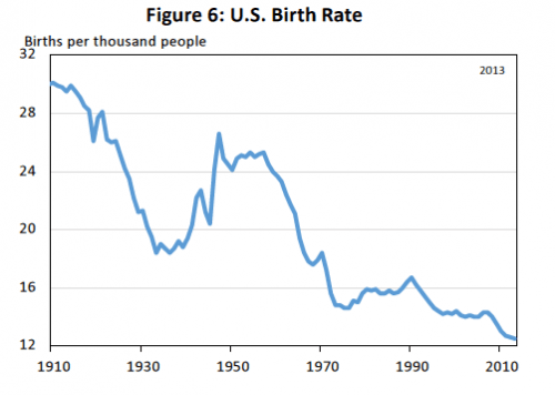 Why Women Stopped Having Children