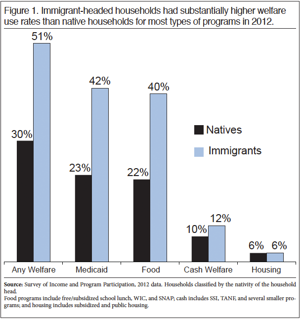 How Elites Are Getting Rich From Moving Third-World Immigrants Into American Suburbs