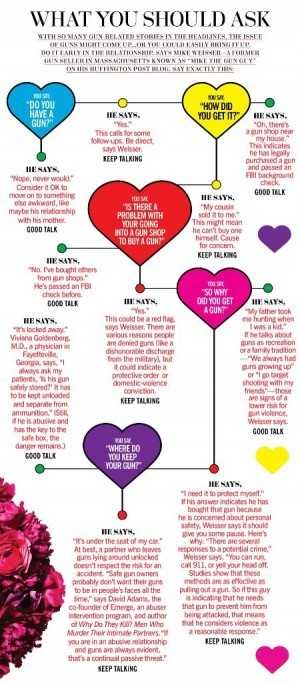 3 Things Cosmo Gets Wrong About Relationships With Men Who Own Guns