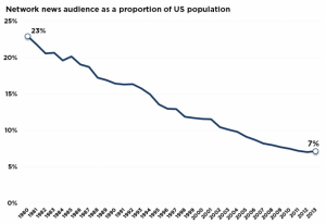 How The Corporate Hivemind Is Losing Control Over Society