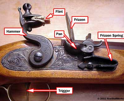 The History And Evolution Of Rifles