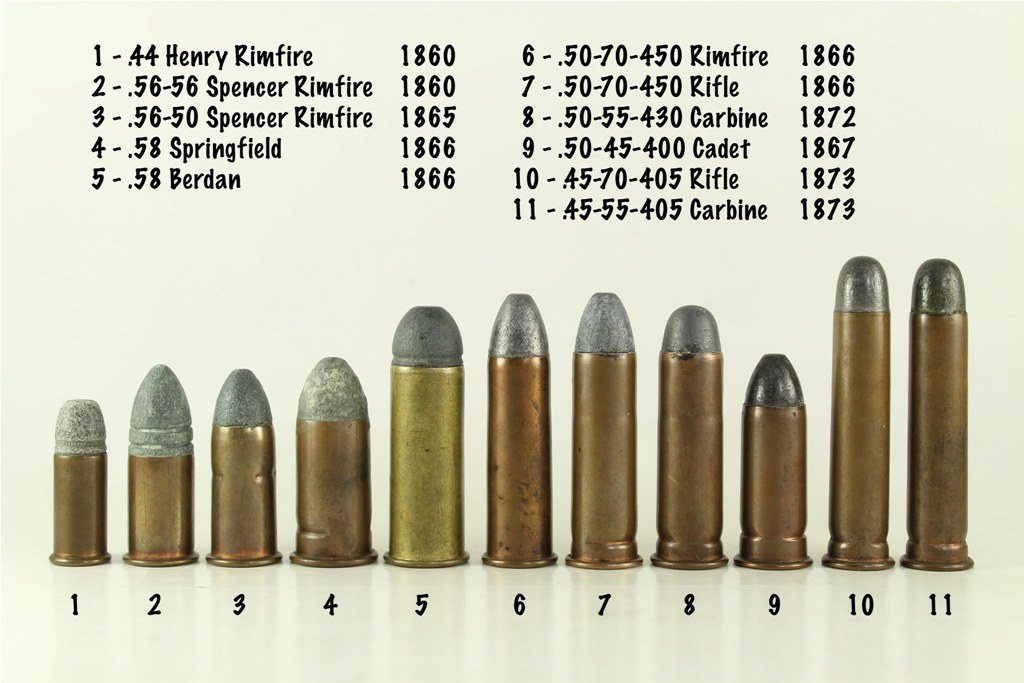 The History And Evolution Of Rifles