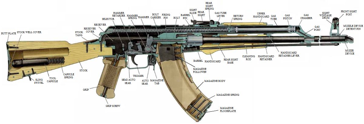 A Connoisseur’s Guide To Modern Rifles