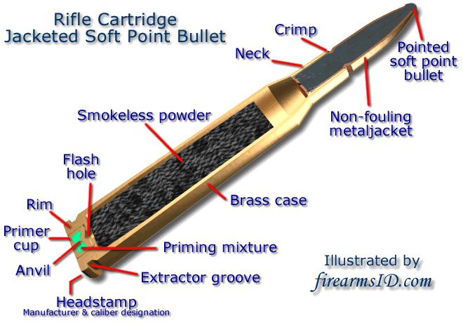 A Connoisseur’s Guide To Modern Rifles