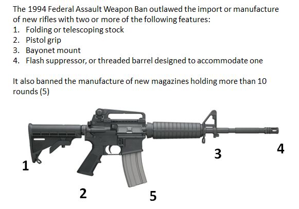 A Connoisseur’s Guide To Modern Rifles