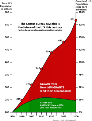 How Mass Immigration Is Driven By Female Consumerism And Low Fertility