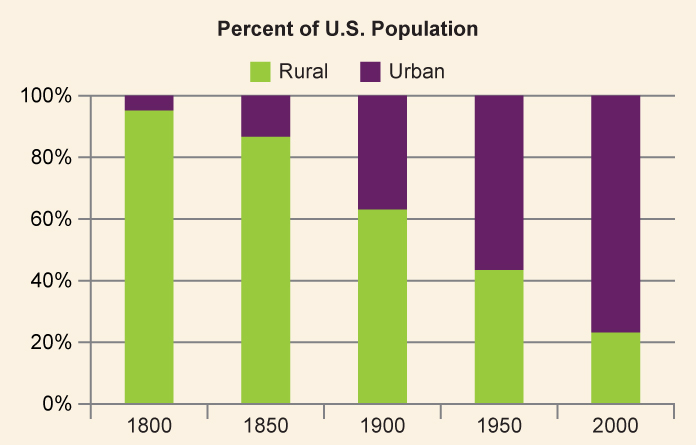 How America Went From Greatness To Irreversible Decadence