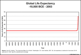 Why There Will Be No Radical Life Extension, End Of Aging, Or Immortality