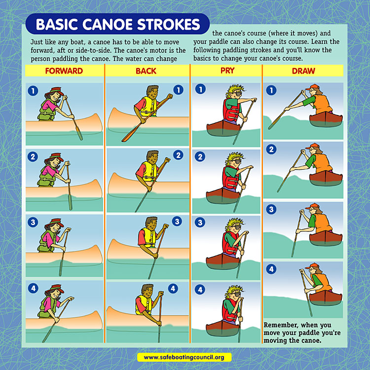 How To Take A Girl Canoeing