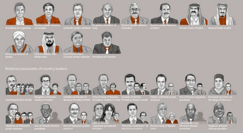 Why Is The Media’s Reporting On The Panama Papers So Focused On Vladimir Putin?