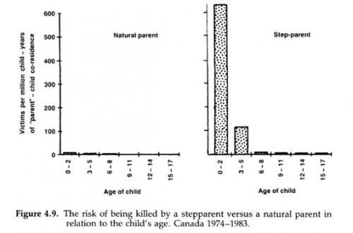 Did Divorced Women Create A Generation Of Abused Children?