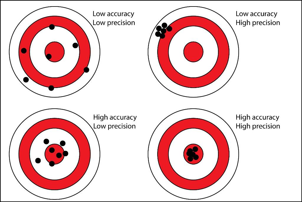 How To Properly Aim A Firearm