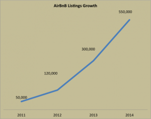 10 Tips For Successfully Using Airbnb