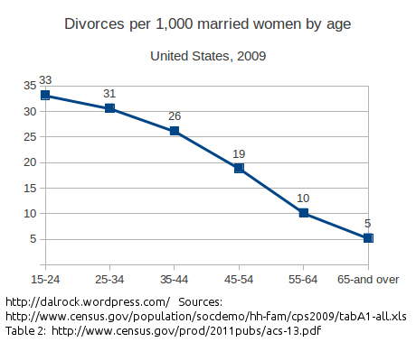 Selling grey divorce (everyone’s doing it).