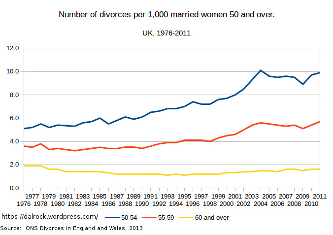 Selling grey divorce (everyone’s doing it).