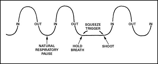 How To Properly Fire A Gun