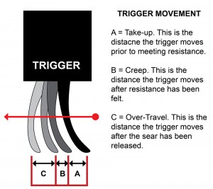 How To Properly Fire A Gun