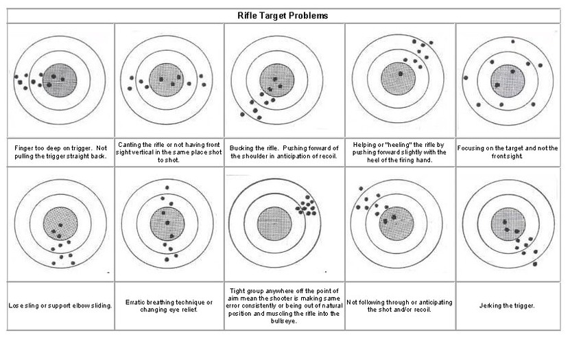 How To Properly Fire A Gun