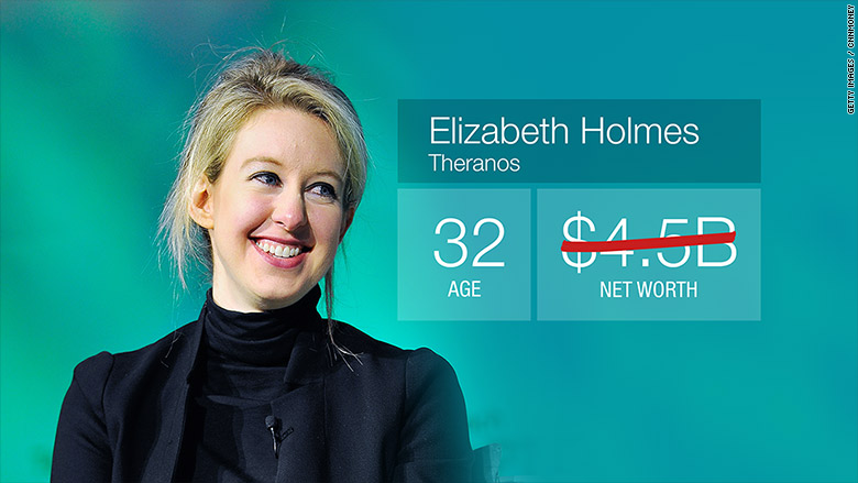 Silicon Valley Darling Elizabeth Holmes Goes From A Net Worth Of $4.5 Billion To Zero