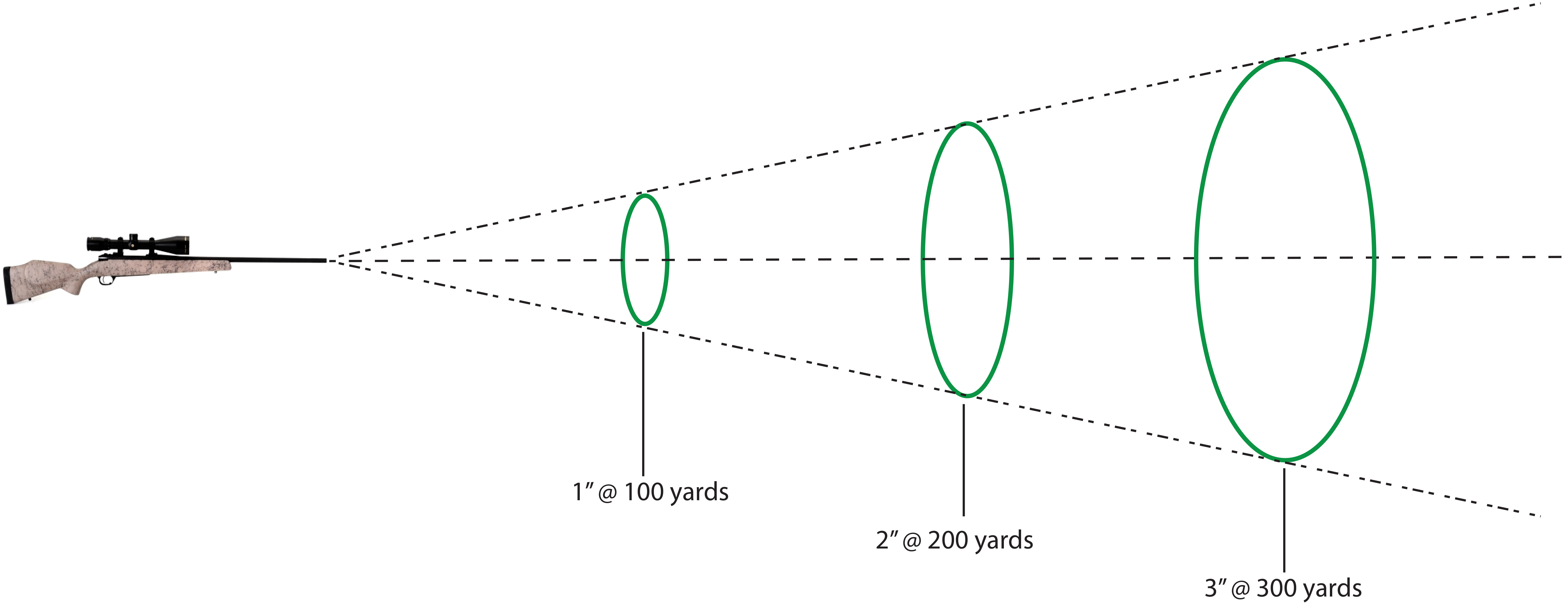 How To Take The Perfect Shot With A Firearm