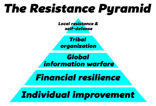 The Resistance Pyramid: A Strategy For Men To Defend Themselves And Fight Back