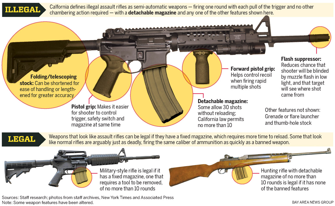 12 Buzzwords Liberals Use To Scare You Into Agreeing With Gun Control