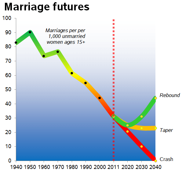 How To Achieve A Harmonious Marriage According To Ancient Chinese Wisdom