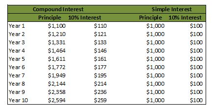 How You Can Become A Millionaire