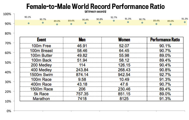 It Doesn’t Matter If Women Win Gold Medals At The Rio Olympics