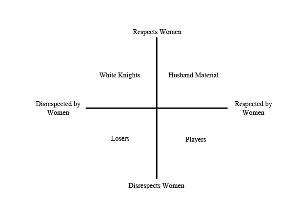 4 Types Of Men Within The Masculinity Matrix