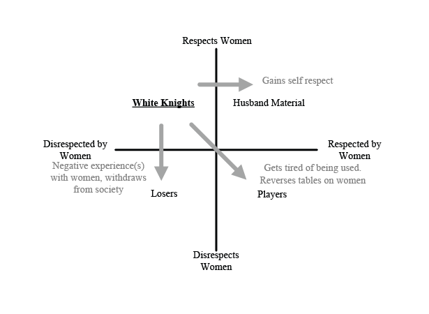 4 Types Of Men Within The Masculinity Matrix