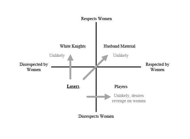 4 Types Of Men Within The Masculinity Matrix