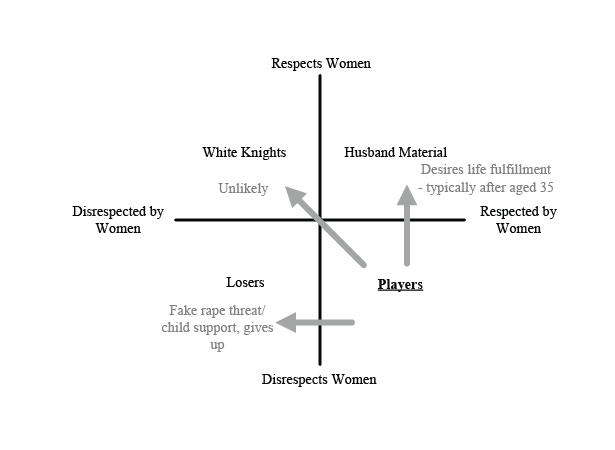 4 Types Of Men Within The Masculinity Matrix