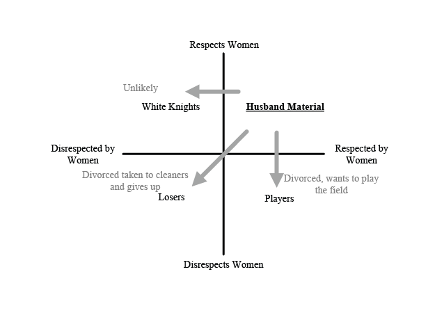 4 Types Of Men Within The Masculinity Matrix