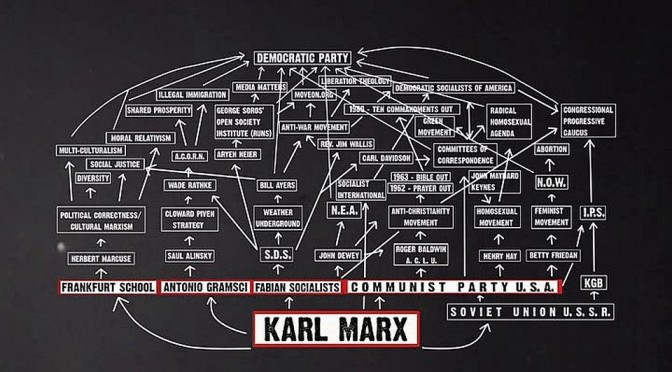 How A Small Cabal Is Using Socialism & Cultural Marxism To Consolidate World Power