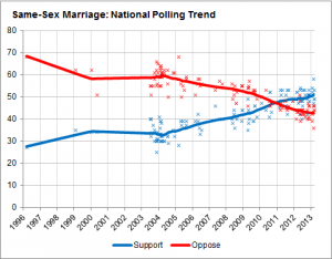 Why The Overton Window Is The Key To Defeating Leftists