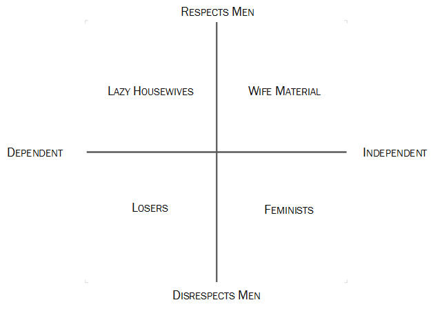 4 Types Of Women Within The Femininity Matrix