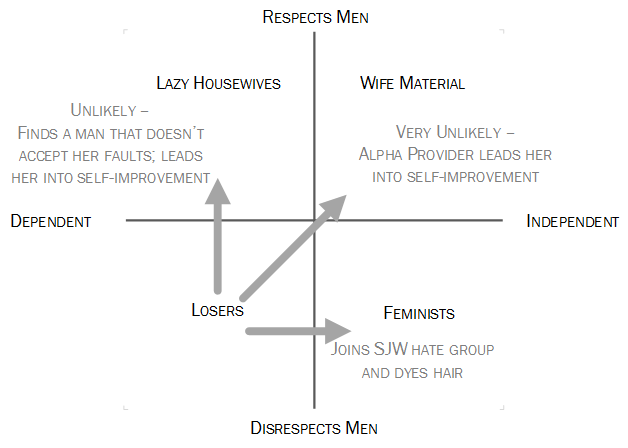 4 Types Of Women Within The Femininity Matrix